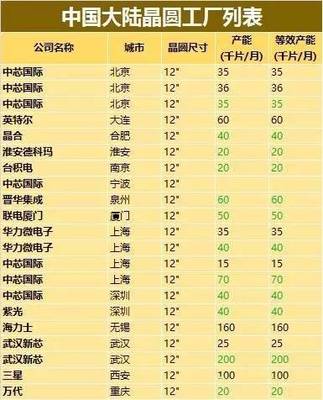 利润增五成股价近翻倍，ASM太平洋做的哪门子生意？